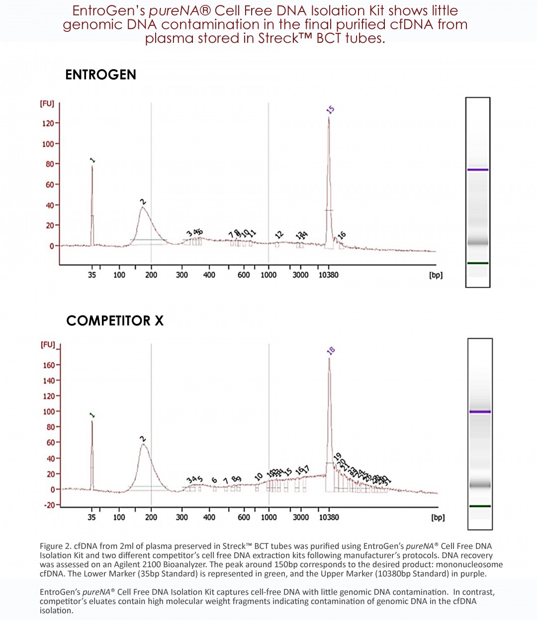 pureNA® CellFree DNA Isolation Kit EntroGen, Inc.
