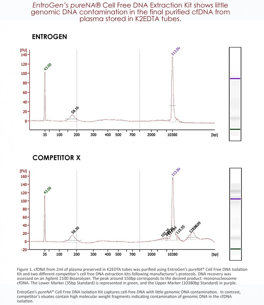 cfDNA Comparison Graph 1.2